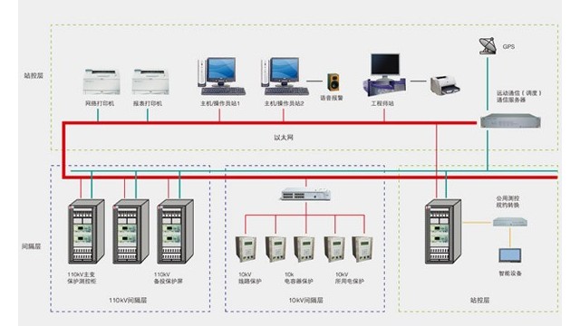 變電站自動化技術